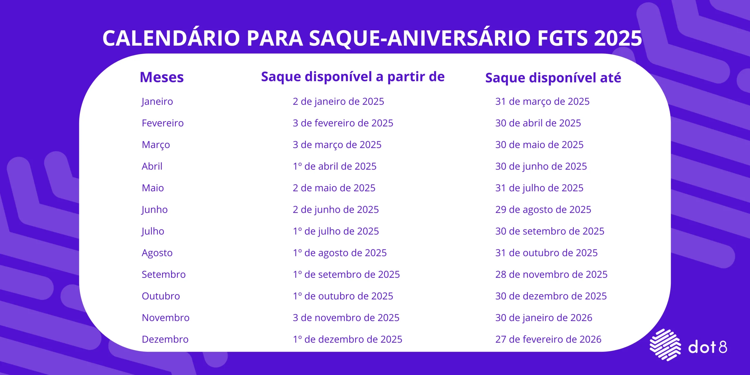 Confira a tabela do FGTS referente ao saque-aniversário.