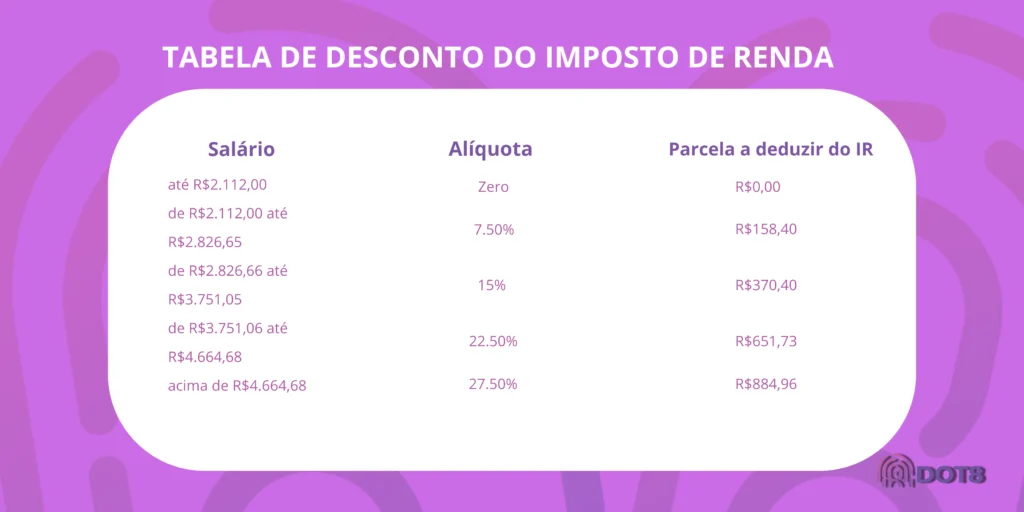 Veja a tabela de desconto do imposto de renda.