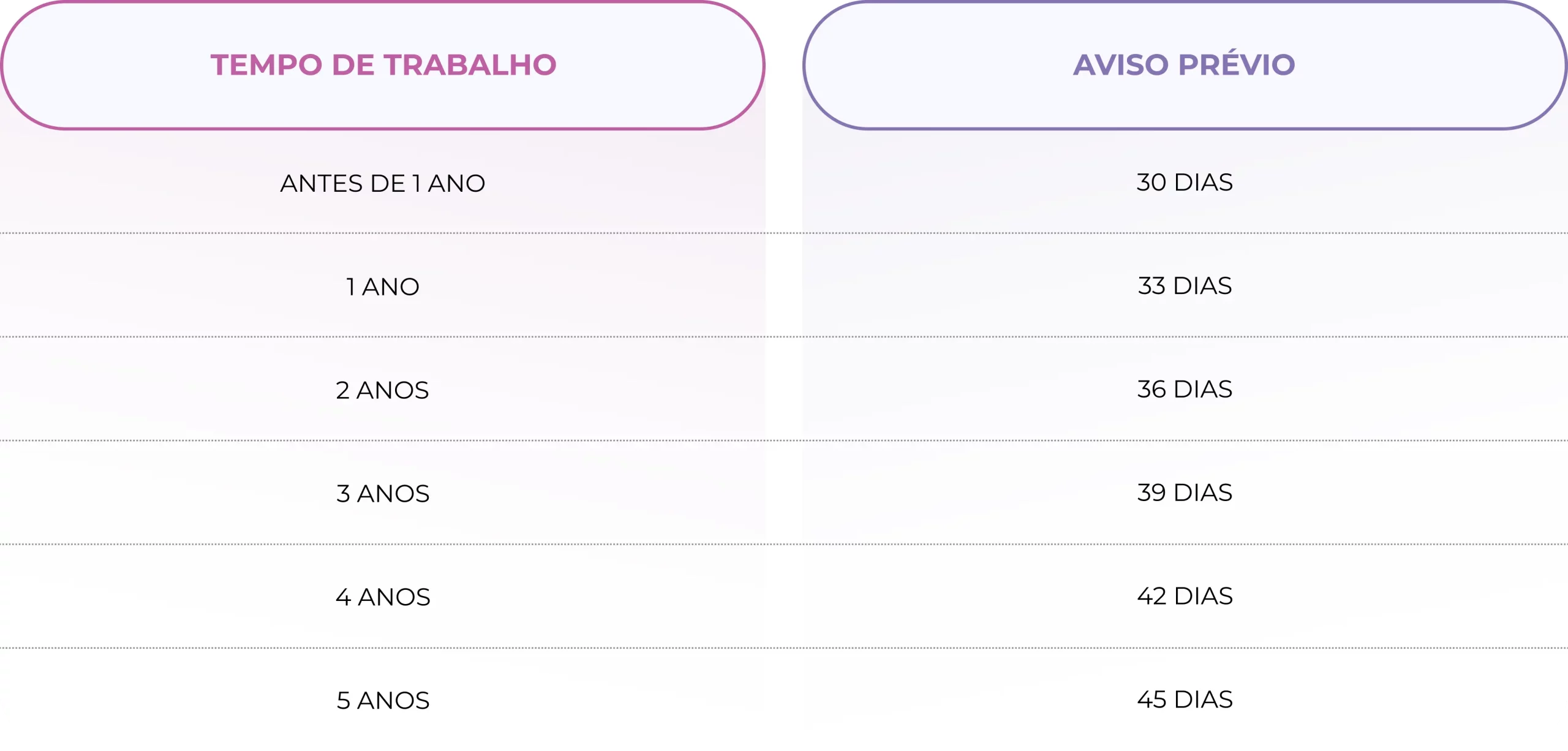 Como calcular o aviso prévio proporcional?