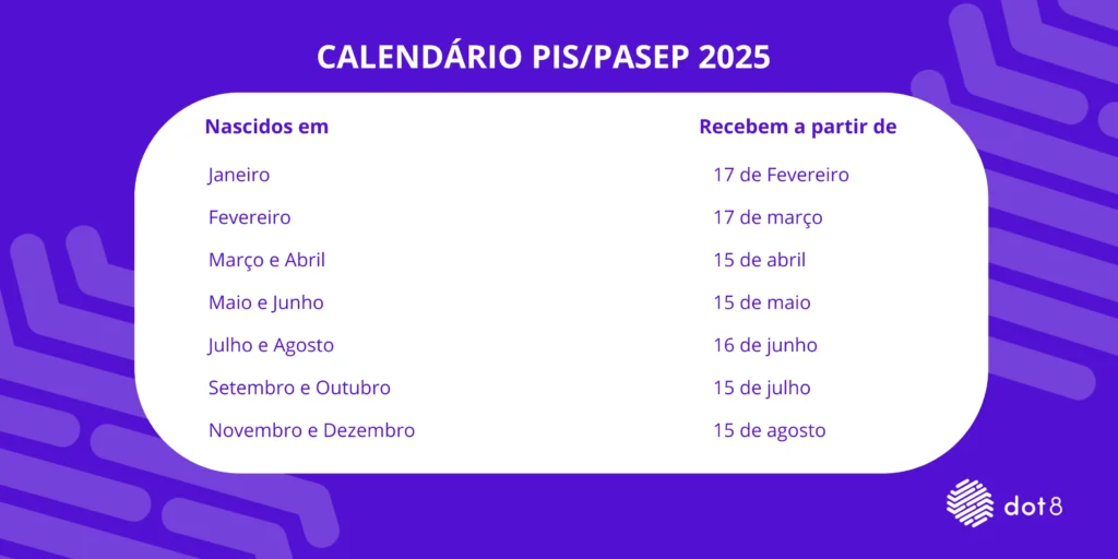 conheça o calendário pis 2025