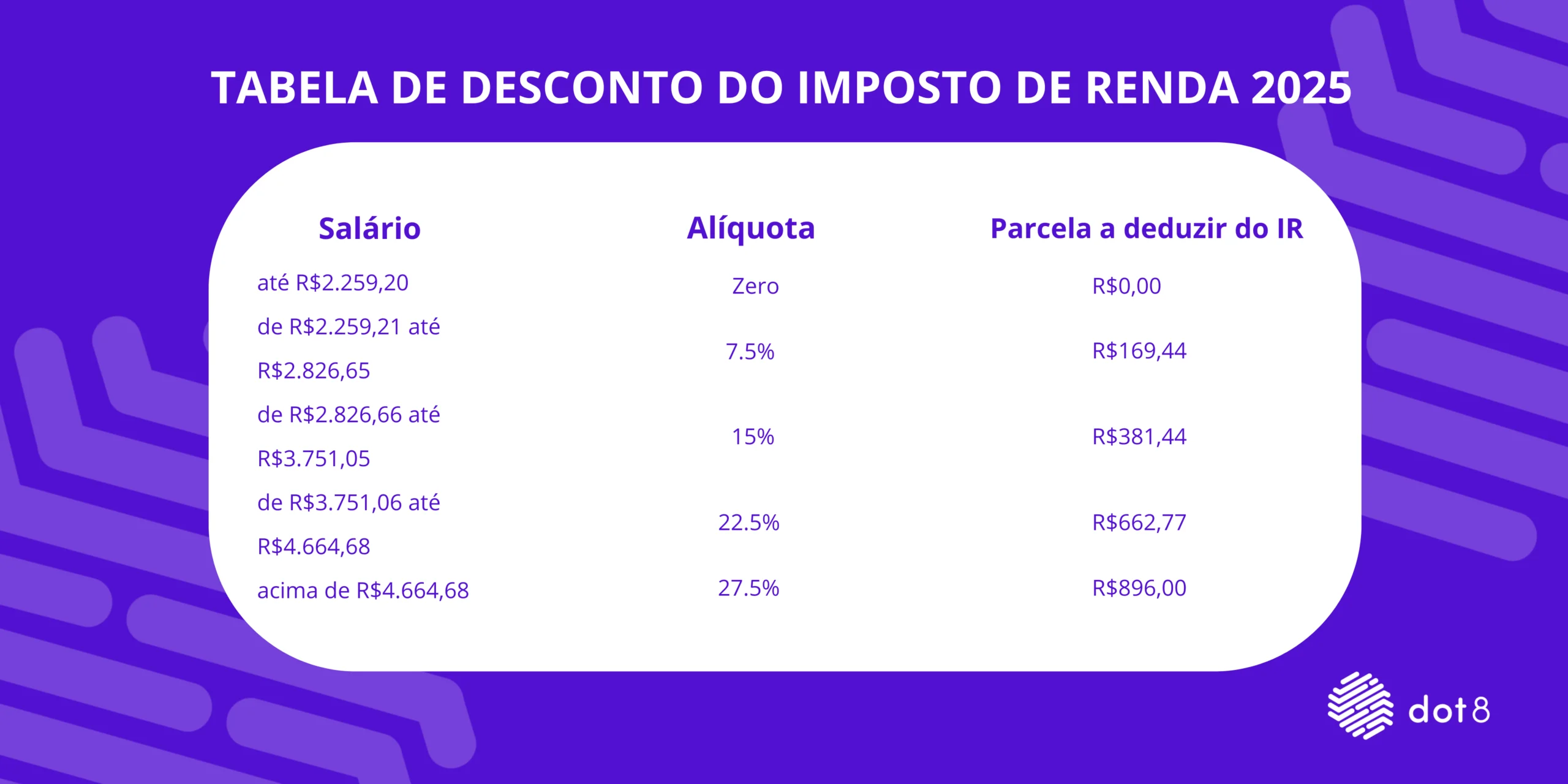 Tabela Imposto de Renda 2025