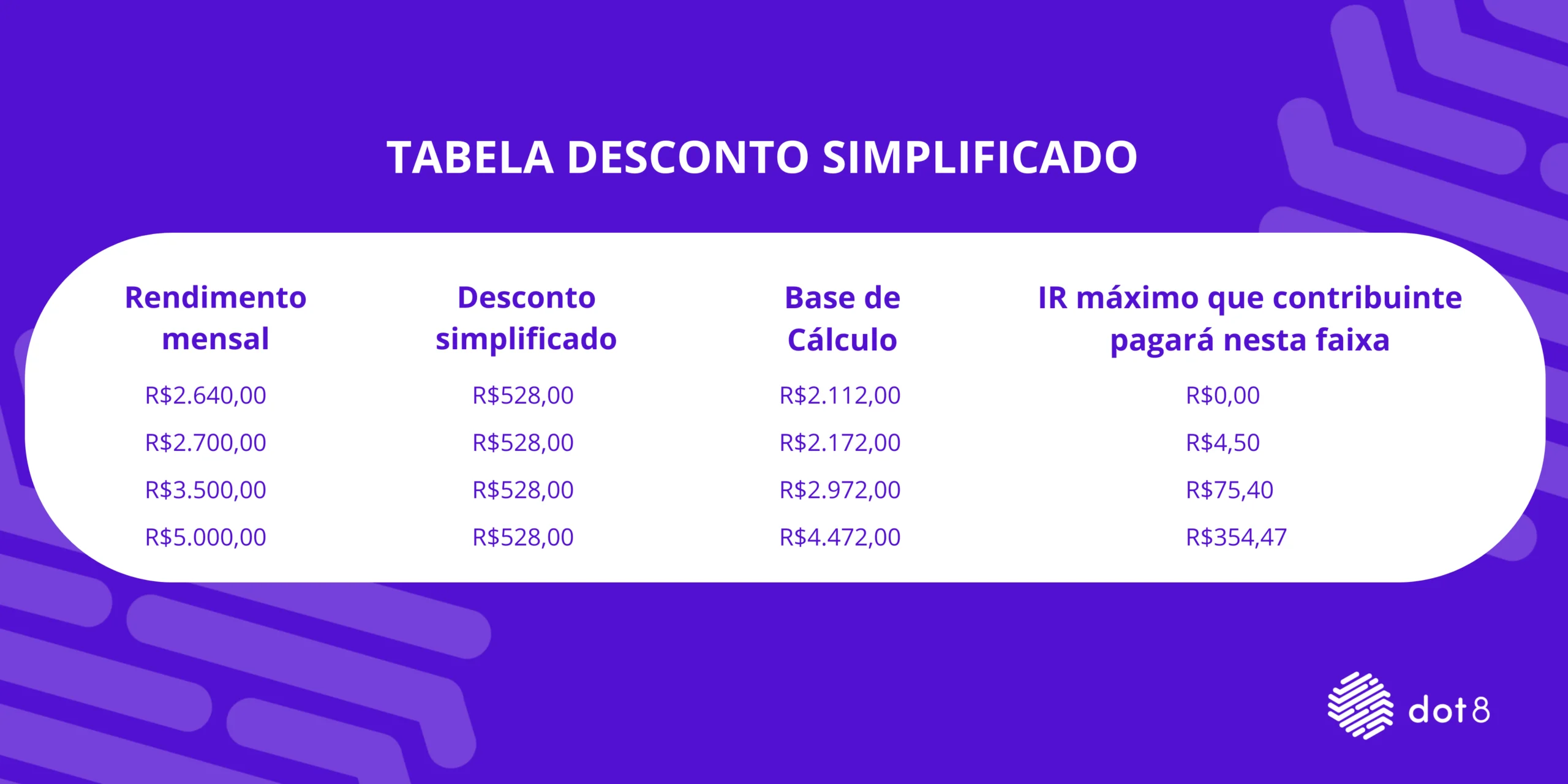 Tabela desconto simplificado.