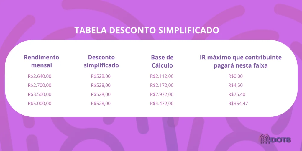 Tabela desconto simplificado.