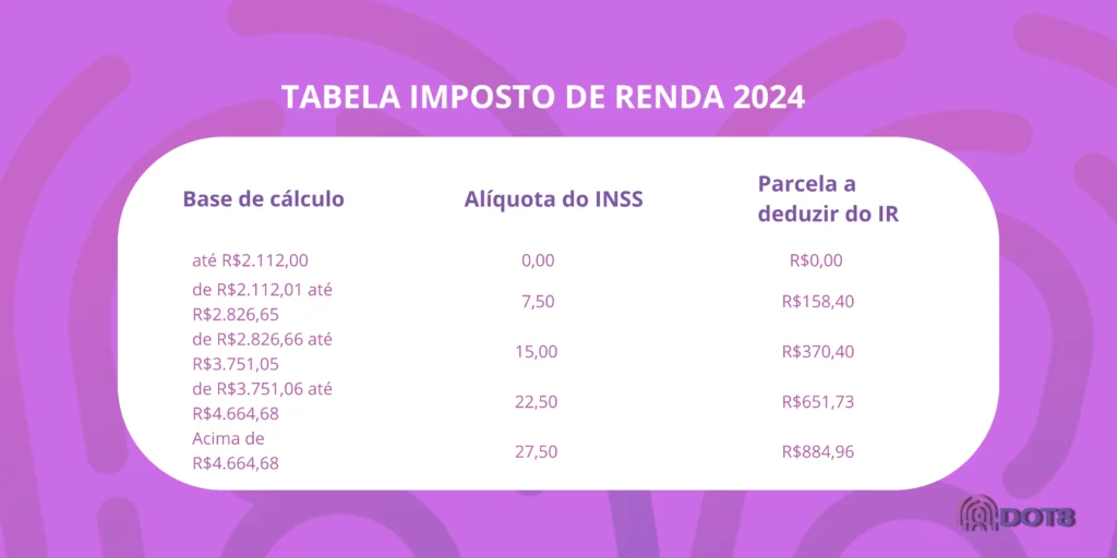 Tabela Imposto de Renda