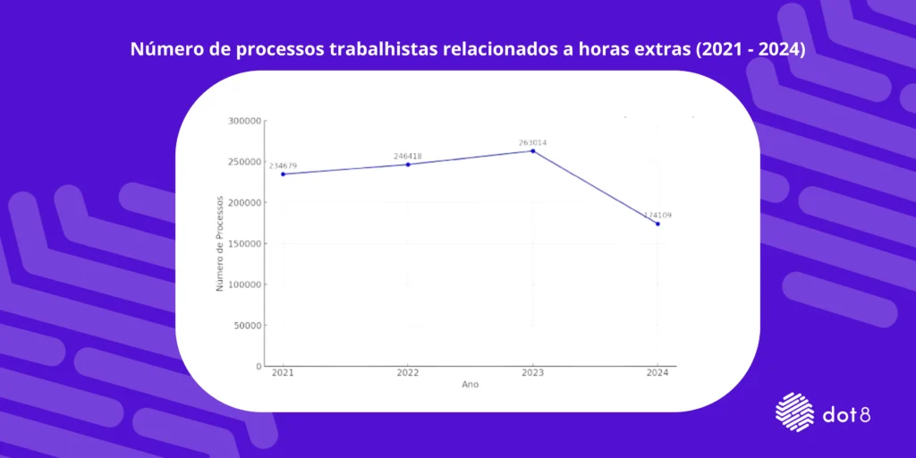 Esquecer de bater o ponto causa processos trabalhistas?