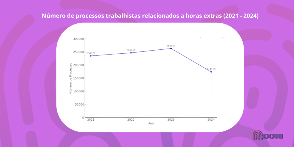 Esquecer de bater o ponto causa processos trabalhistas?