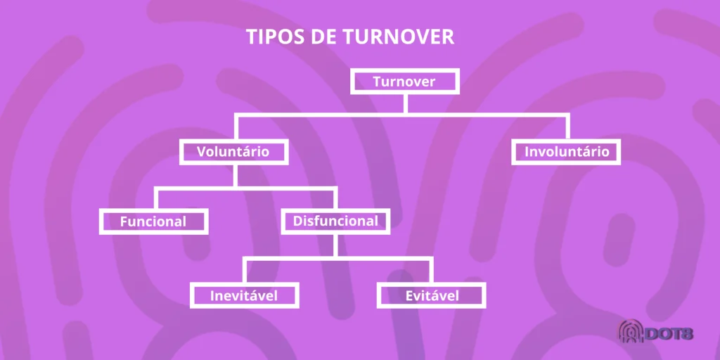 Conheça os tipos de turnover 