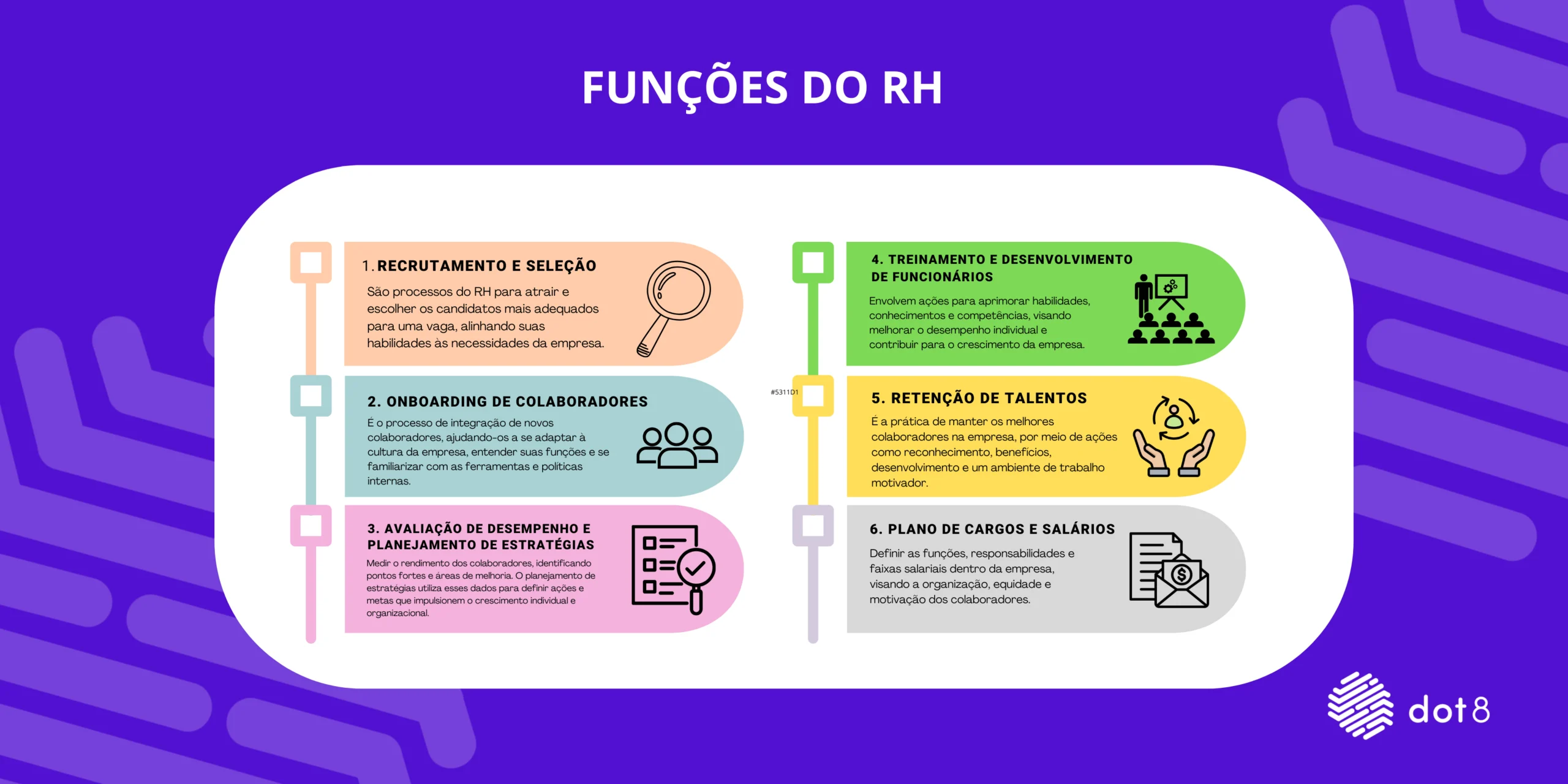 Quais são as funções do RH?
