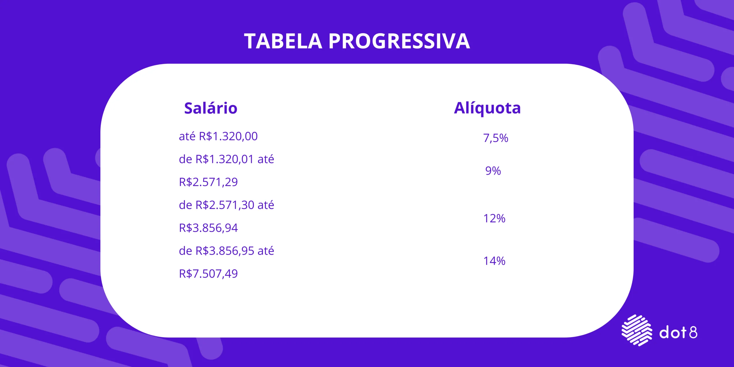 Veja como funciona a tabela progressiva.