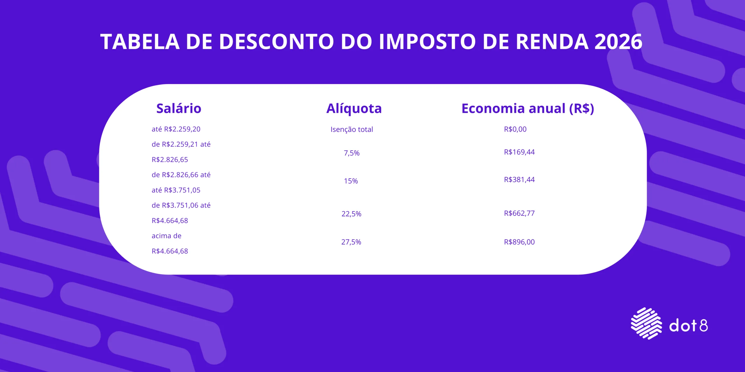 Tabela Imposto de Renda 2026