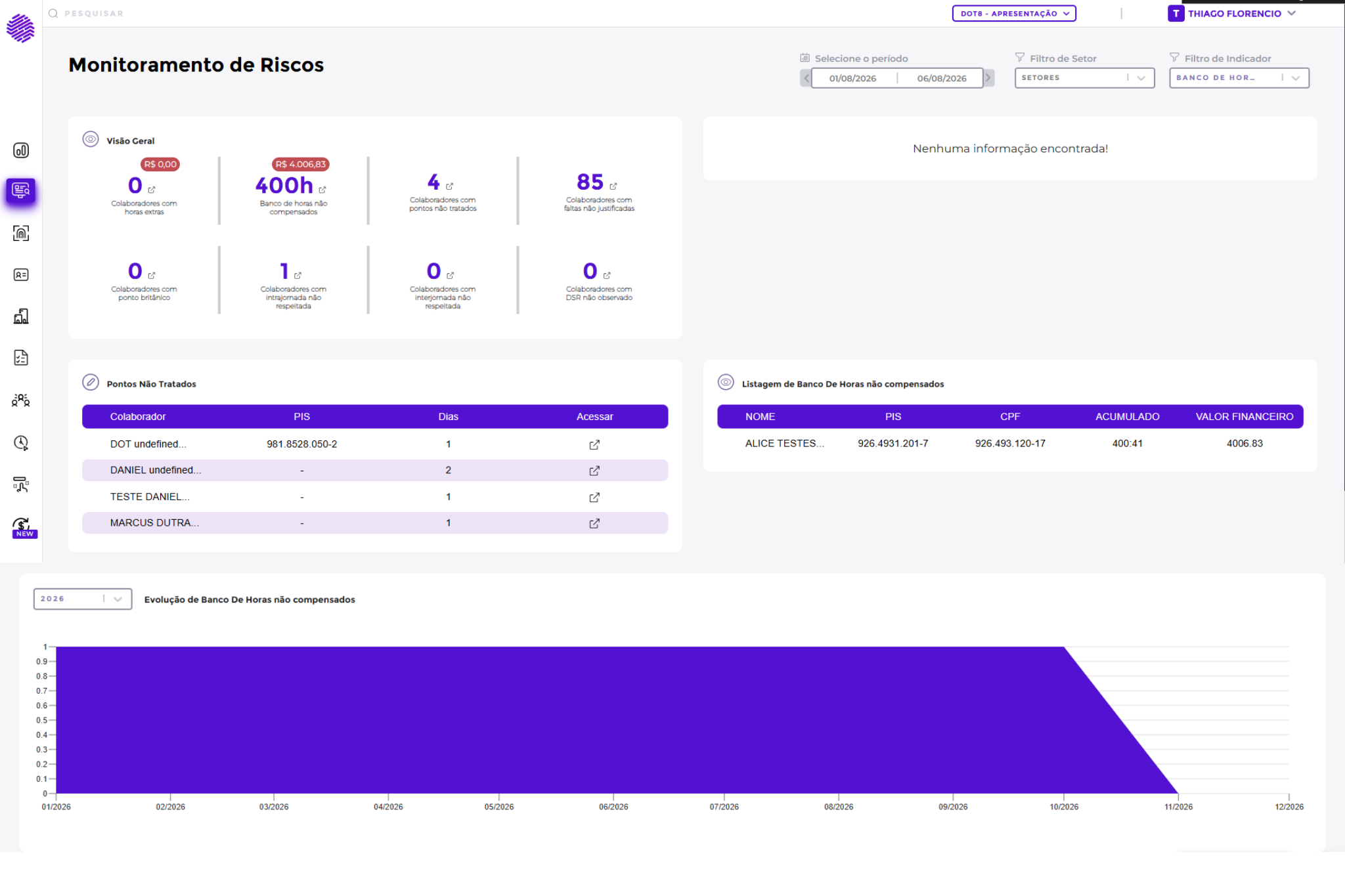 Como o Dot8 auxilia no controle de jornada da empresa?